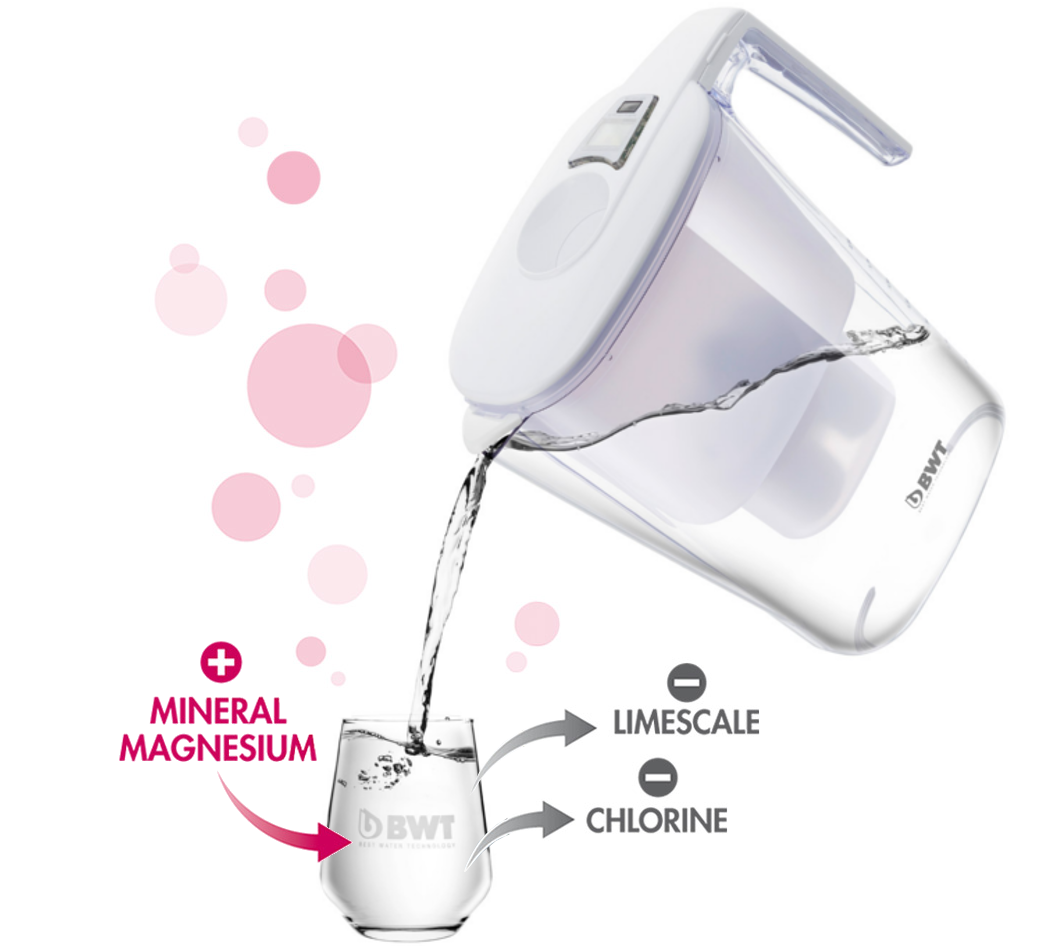 Slim 3.6L BWT Magnesium Mineralized Filter Jugs