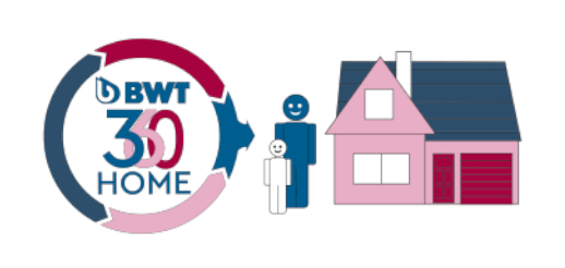 How BWT 360 works