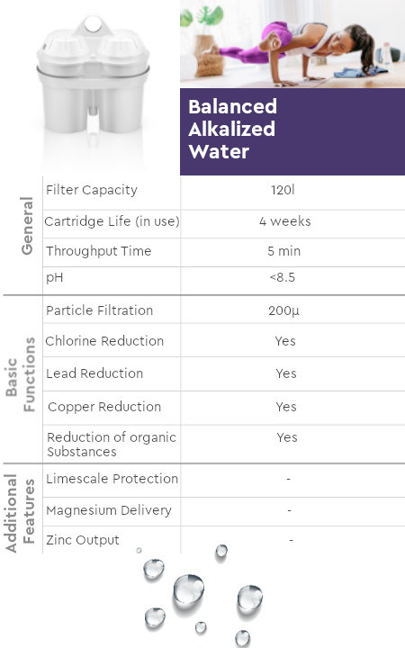 Product Details | Balanced Alkalized Water BWT Cartridges