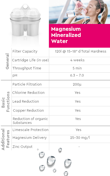 Product Details | Magnesium Mineralized Water BWT Cartridges
