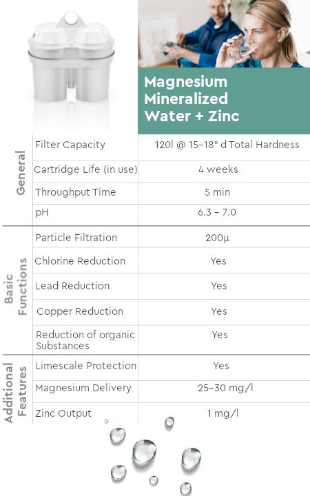 Product Details | Magnesium Mineralized Water + Zinc BWT Cartridges