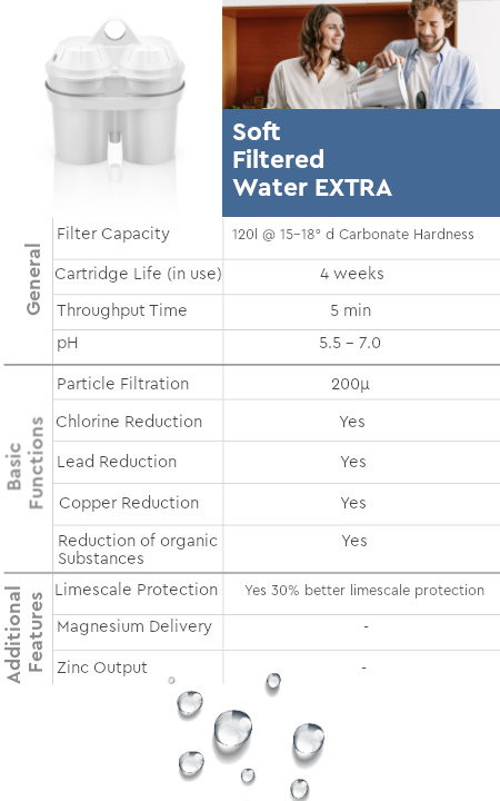 Product Details | Soft Filtered Water Extra BWT Cartridges