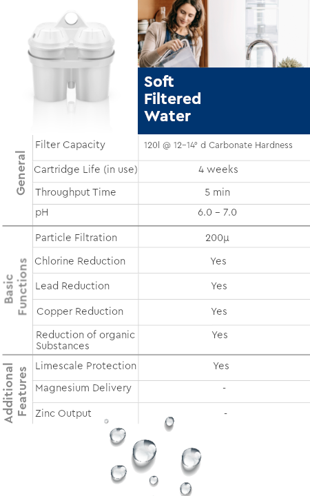 Product Details | Soft Filtered Water BWT Cartridges