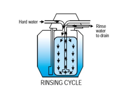 water softener rinsing cycle