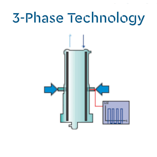 3-phase technology BWT AQA Total Energy