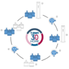 How BWT 360 works