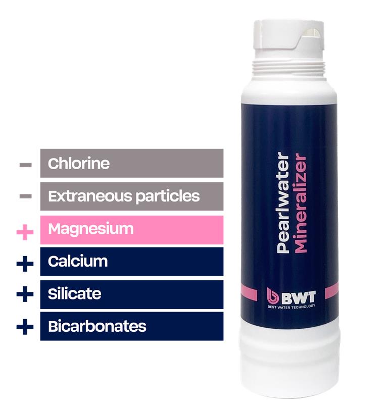 Pearlwater mineralizer cartridge infographic